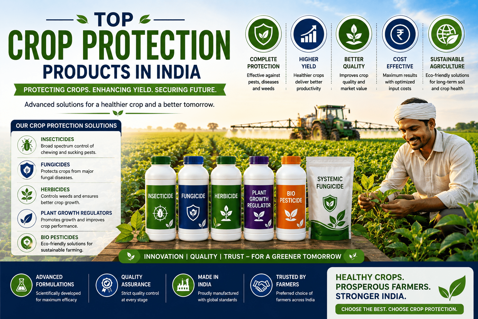 Top Crop Protection Products India Insecticides Fungicides Herbicides