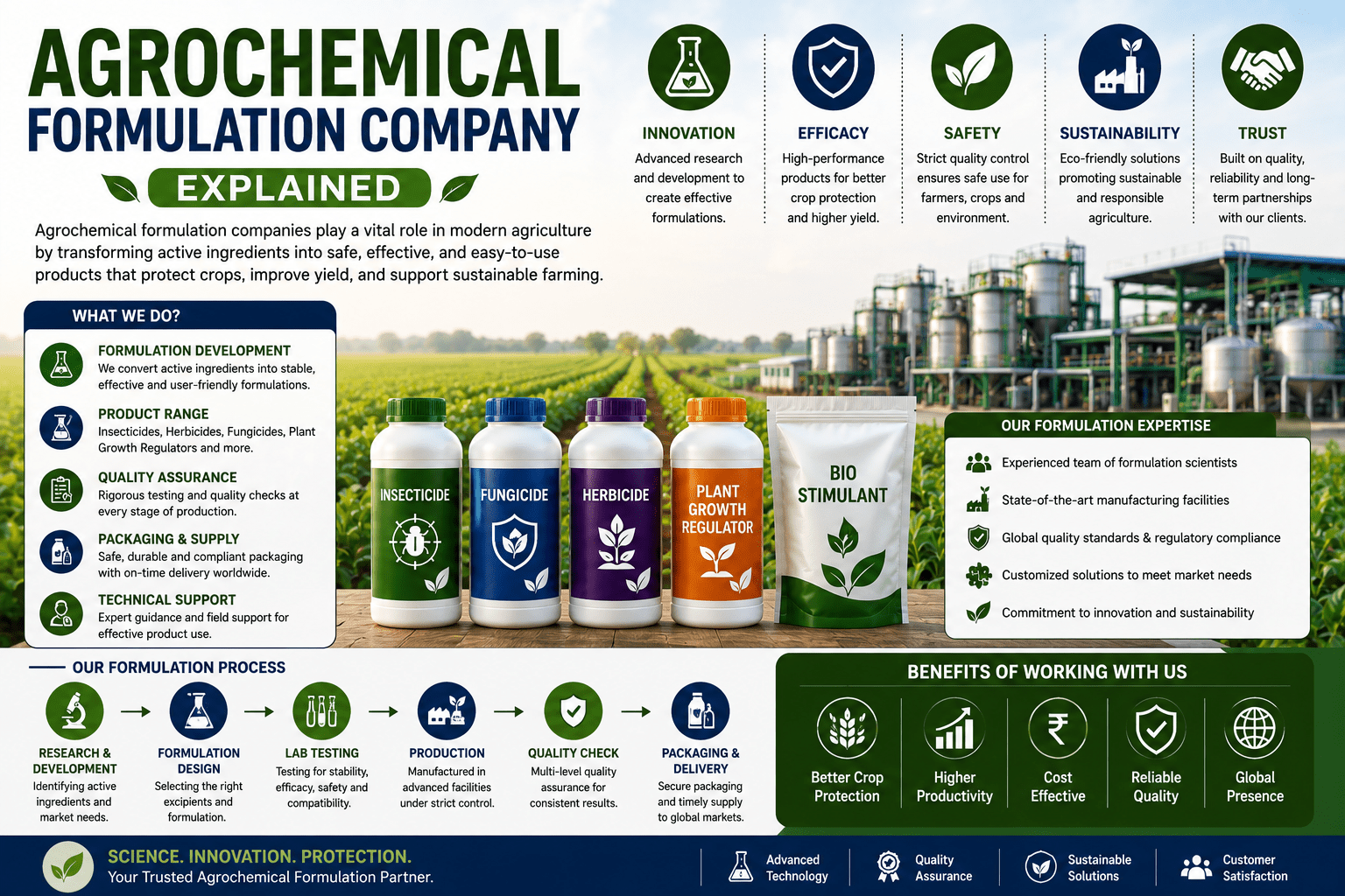 Agrochemical Formulation Company Science Process India Ratnakar India