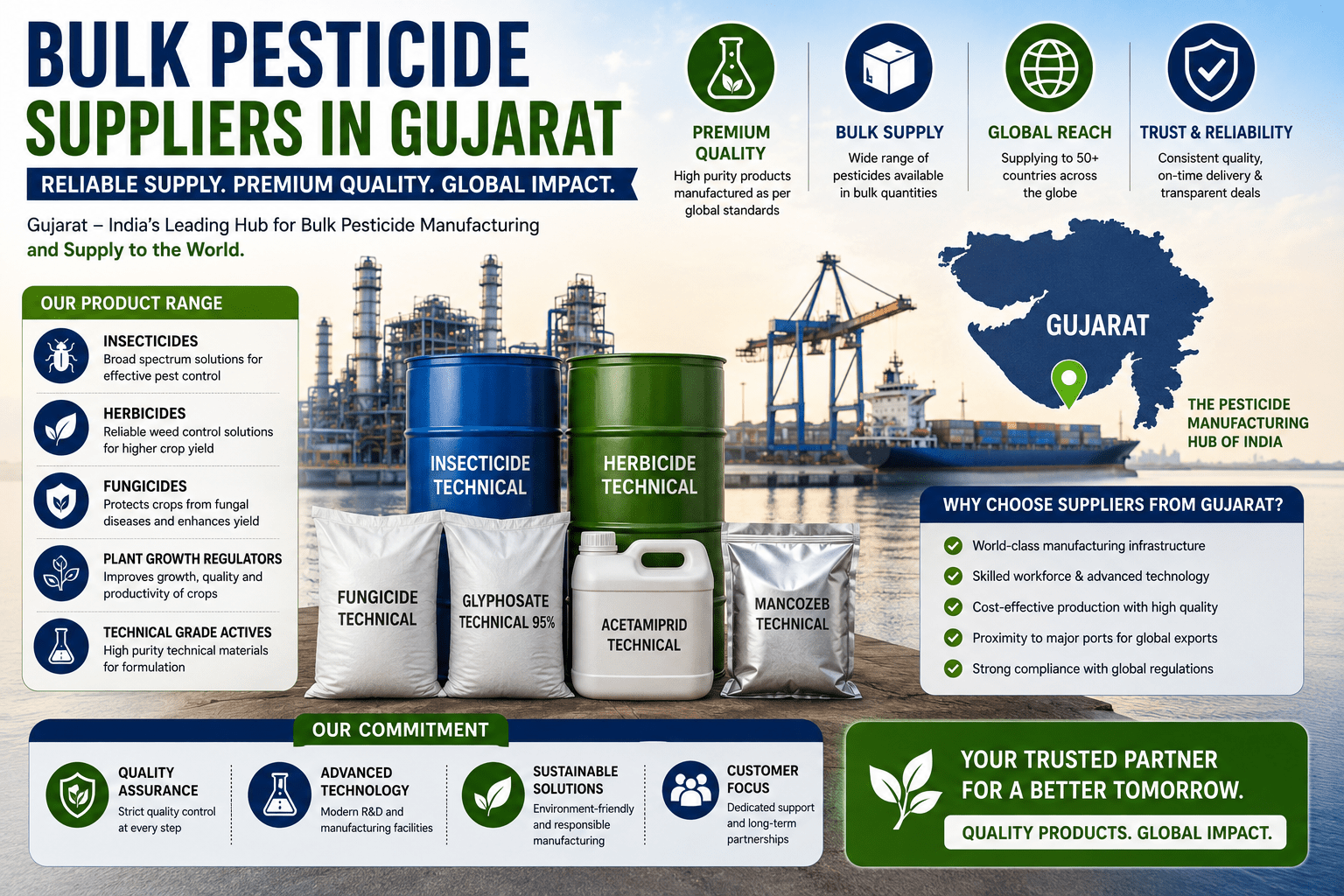 Bulk Pesticide Suppliers Gujarat India Large Volume Supply Agrochemical