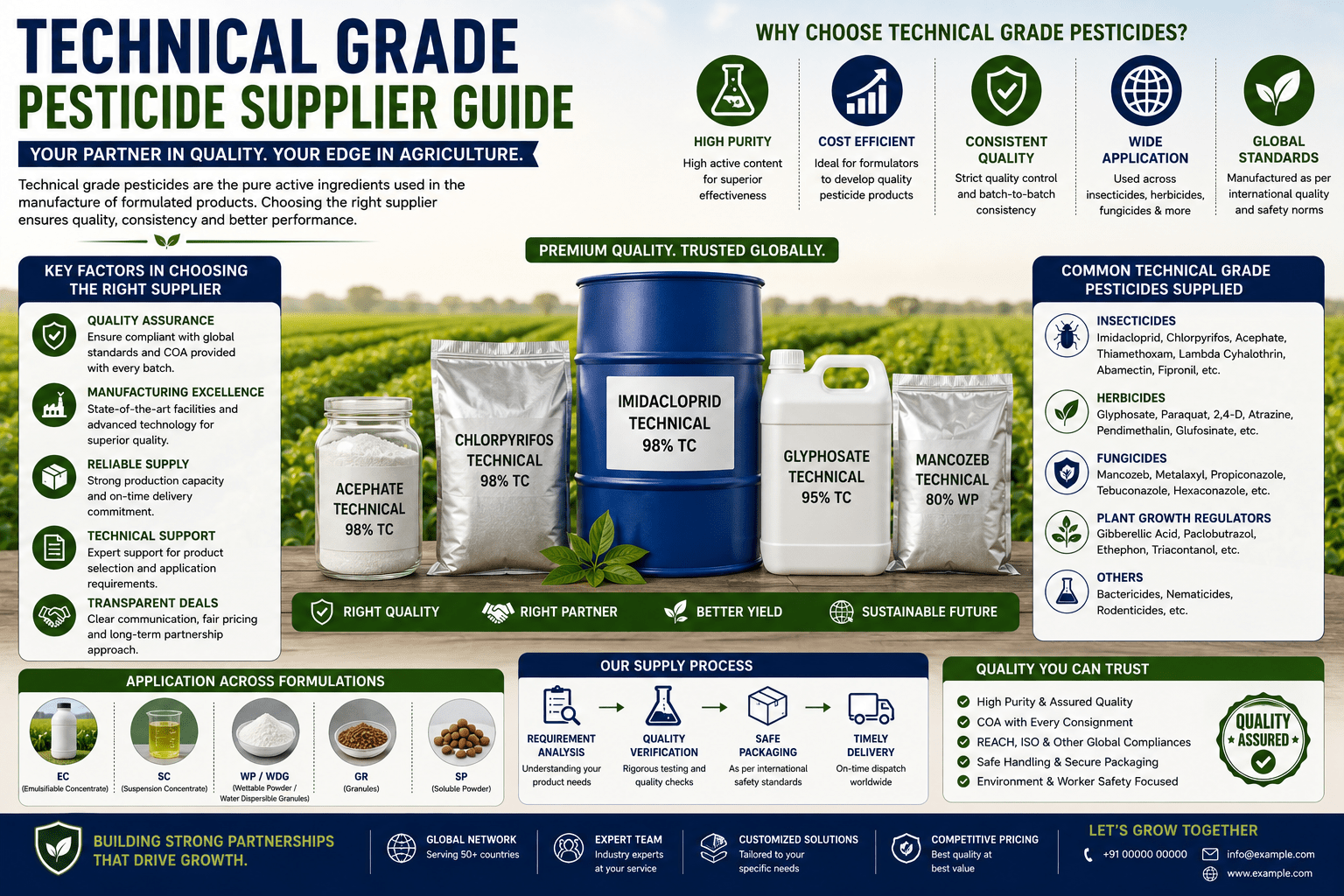 Technical Grade Pesticide Supplier Guide Quality Specifications India