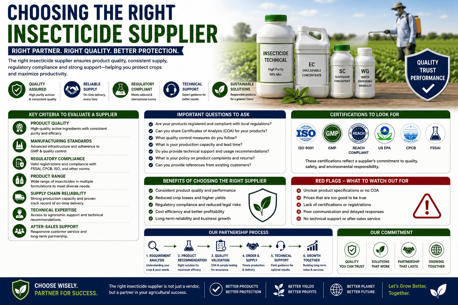 Choosing Right Insecticide Supplier Quality Reliability India Ratnakar India